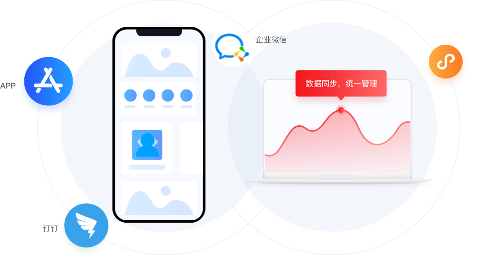 業(yè)務(wù)流程管理