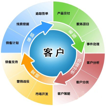 智能化客戶檔案管理，首推八駿CRM系統(tǒng)