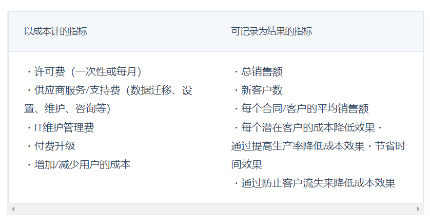CRM投入產(chǎn)出計算