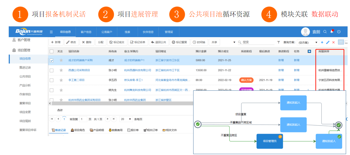八駿經(jīng)銷商管理系統(tǒng)中項(xiàng)目報備的特點(diǎn)？