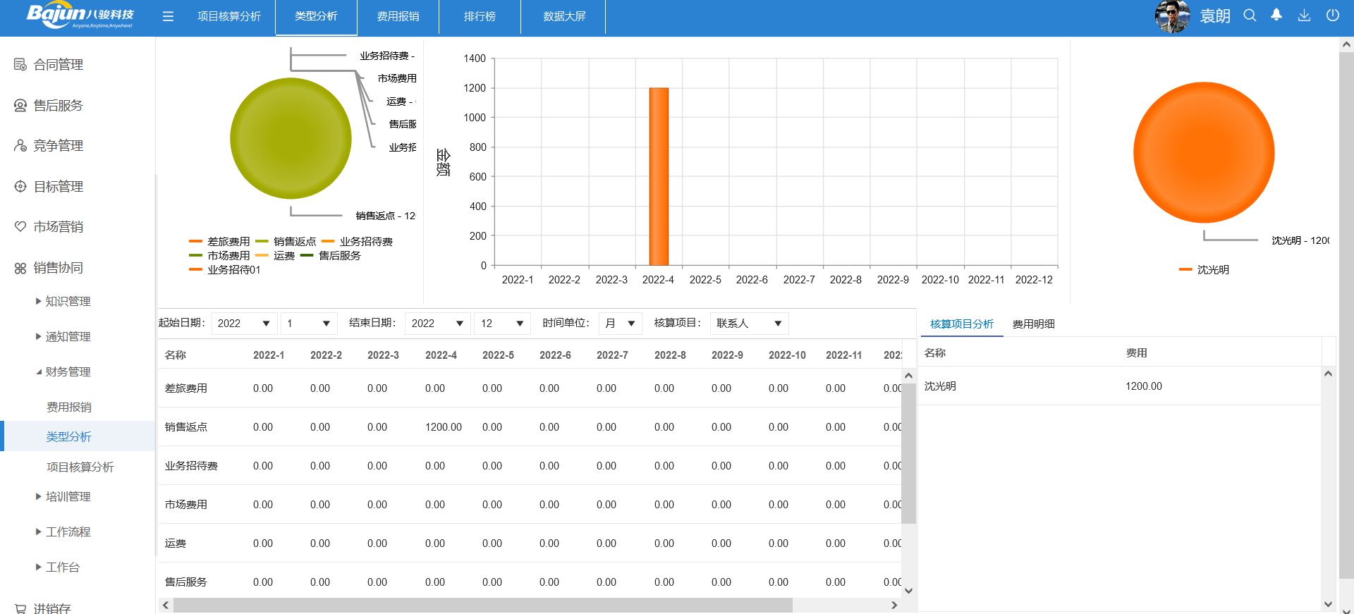 銷售如何進(jìn)行差旅費(fèi)費(fèi)用報(bào)銷？