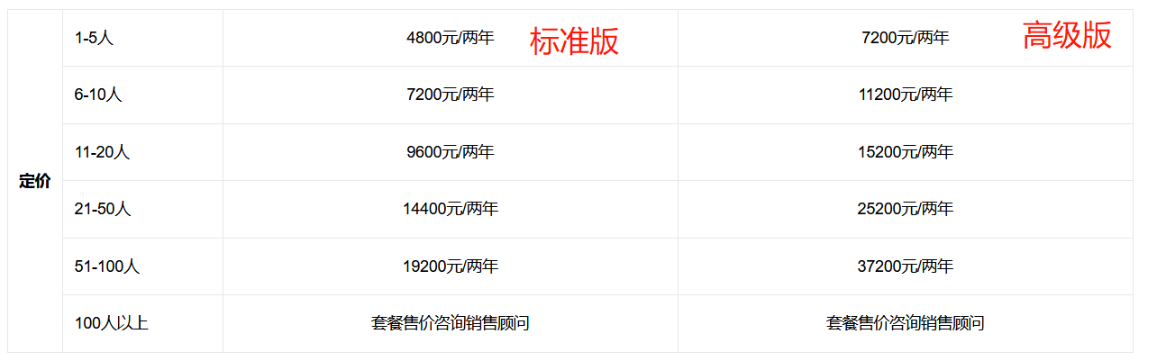 銷幫幫企業(yè)微信版本價格