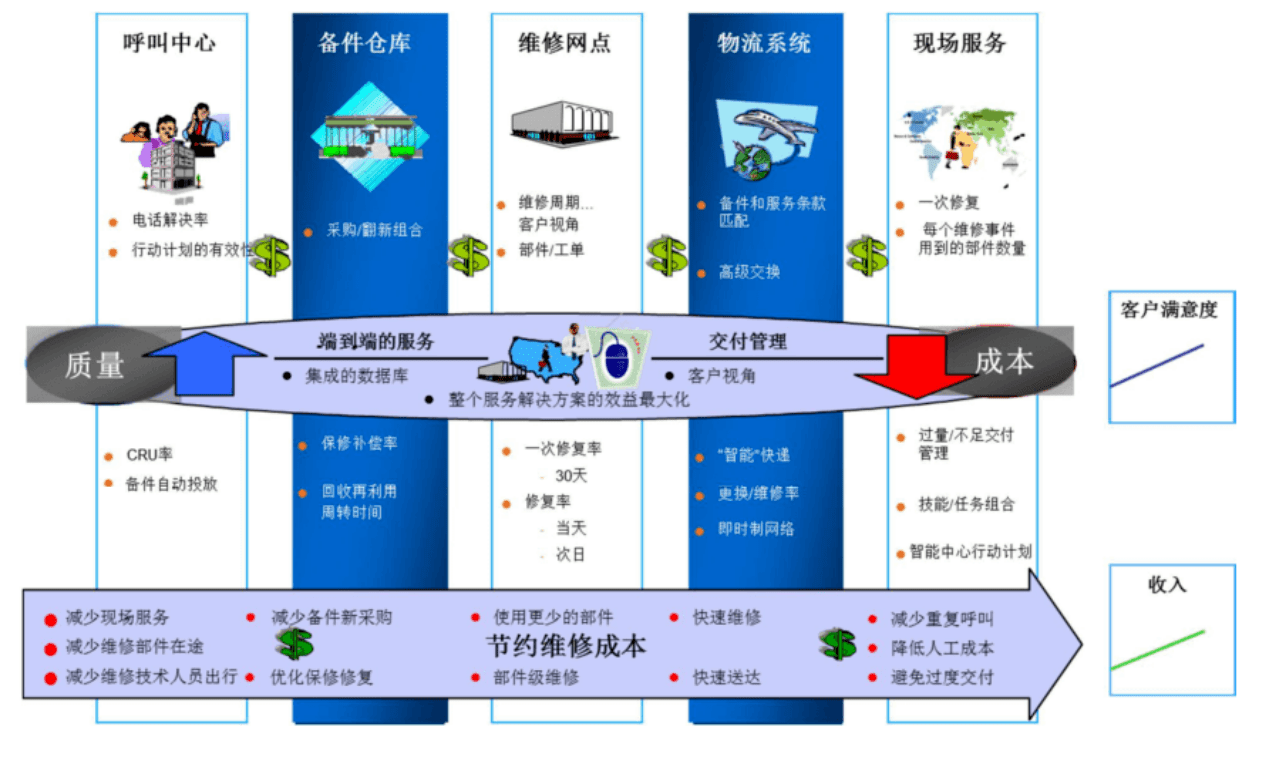 SAP CRM系統(tǒng)怎么樣？