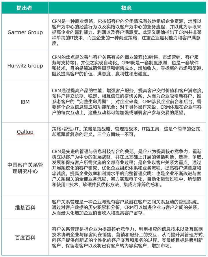 如何描述CRM管理系統(tǒng)？