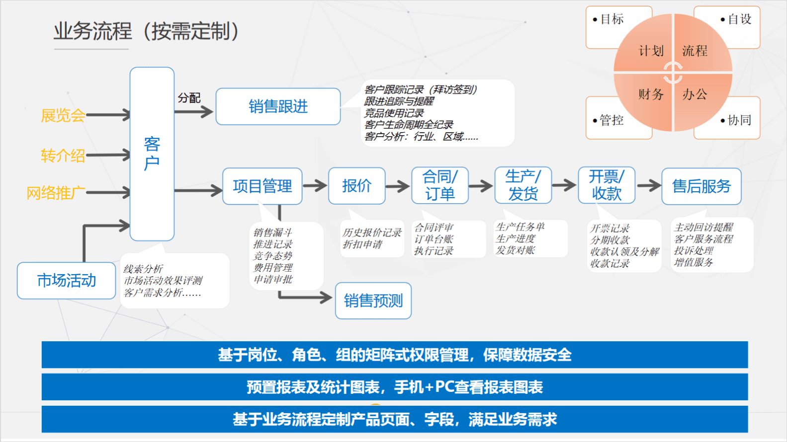 CRM銷(xiāo)售管理系統(tǒng)軟件