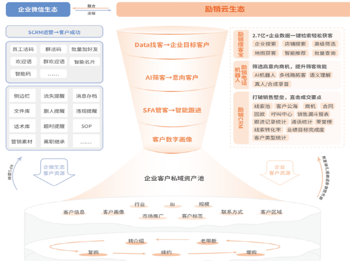 勵(lì)銷(xiāo)云