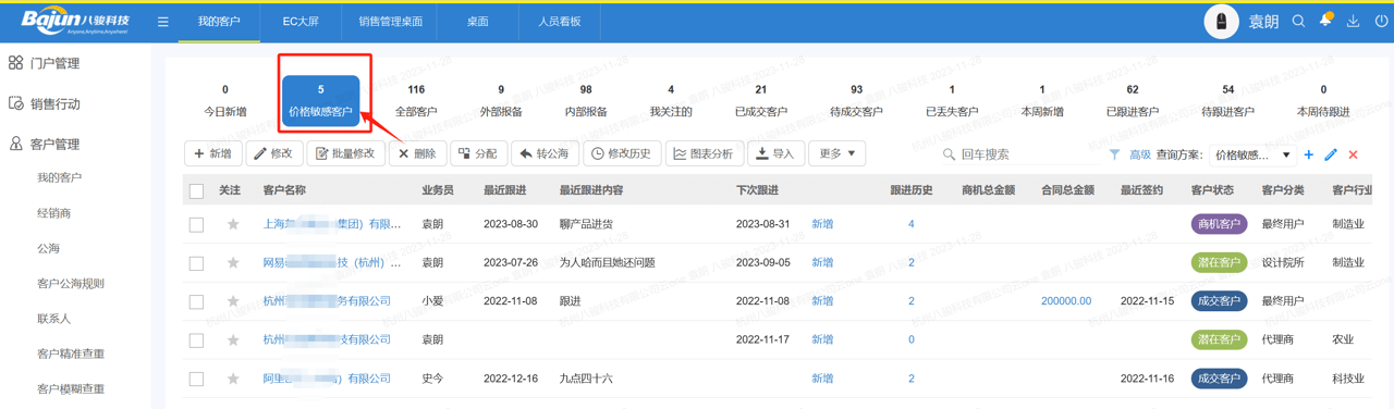 價(jià)格敏感客戶(hù)