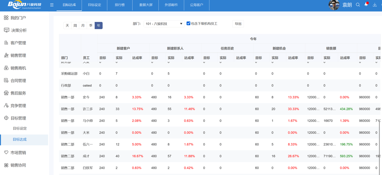 銷售計(jì)劃與目標(biāo)
