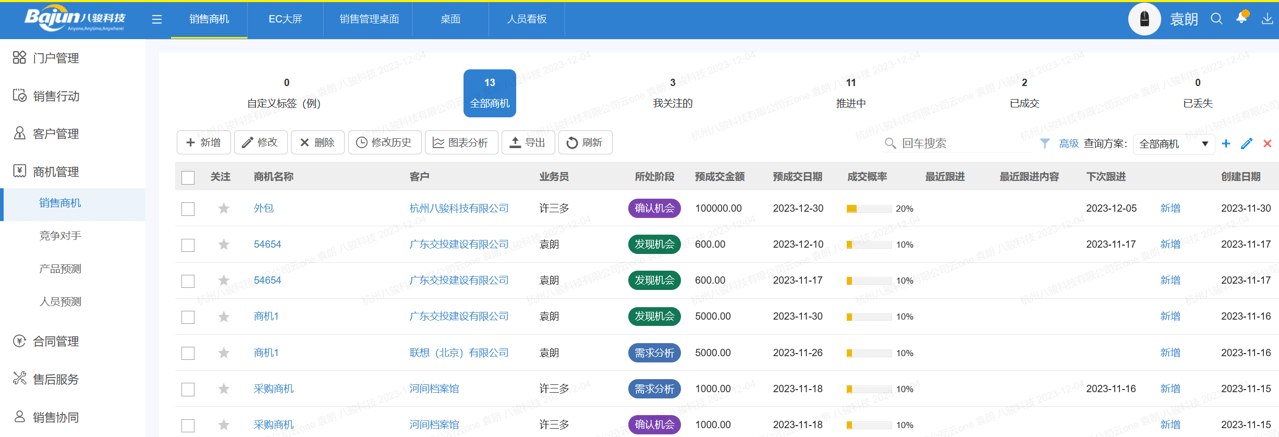 如何規(guī)范化跟進(jìn)商機(jī)？商機(jī)跟進(jìn)分幾個(gè)階段？