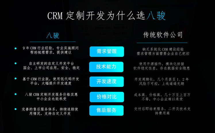 如何定制符合企業(yè)需求的CRM系統(tǒng)？