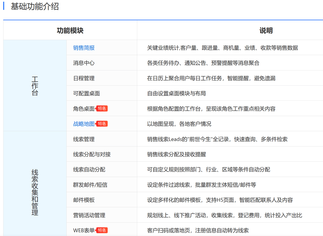CRM是什么意思？功能、作用、品牌