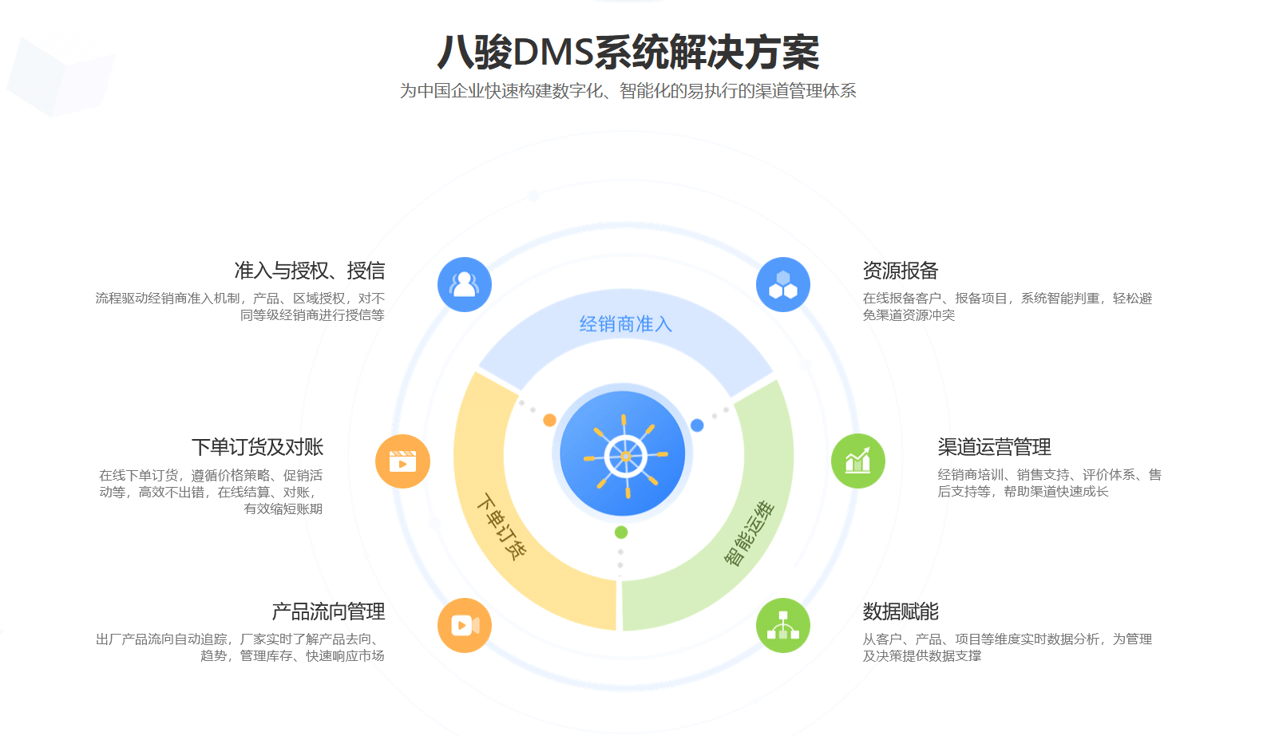 CRM系統(tǒng)如何管理經(jīng)銷商？