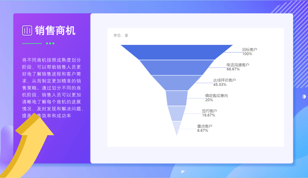 什么是商機(jī)?CRM中商機(jī)階段的設(shè)定