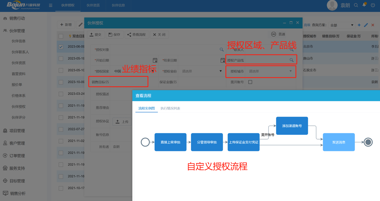 渠道管理培訓(xùn)