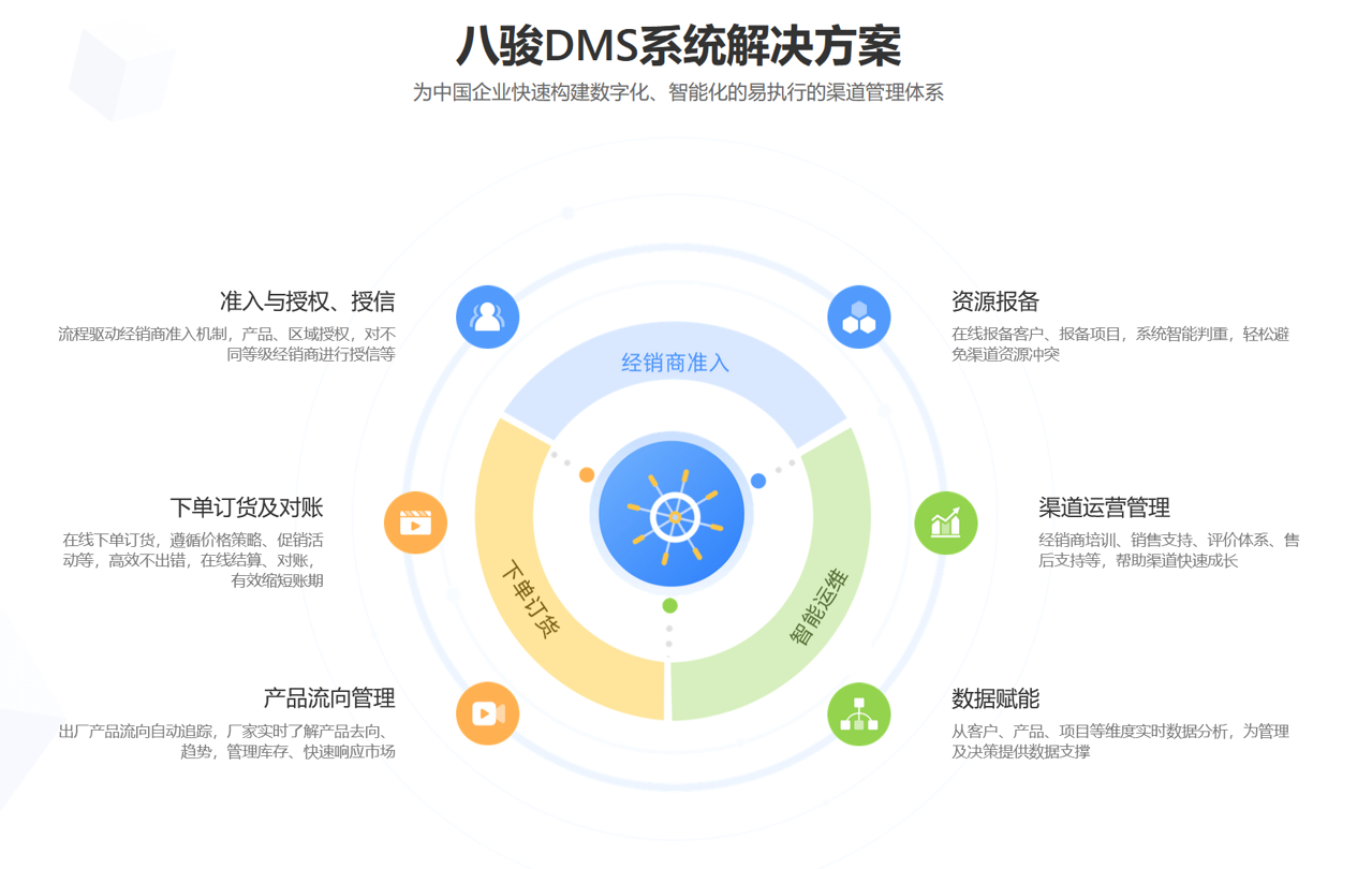 適合ToB企業(yè)的經(jīng)銷(xiāo)商管理的軟件