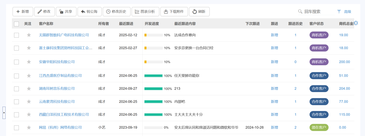 CRM系統(tǒng)中的客戶(hù)列表頁(yè)