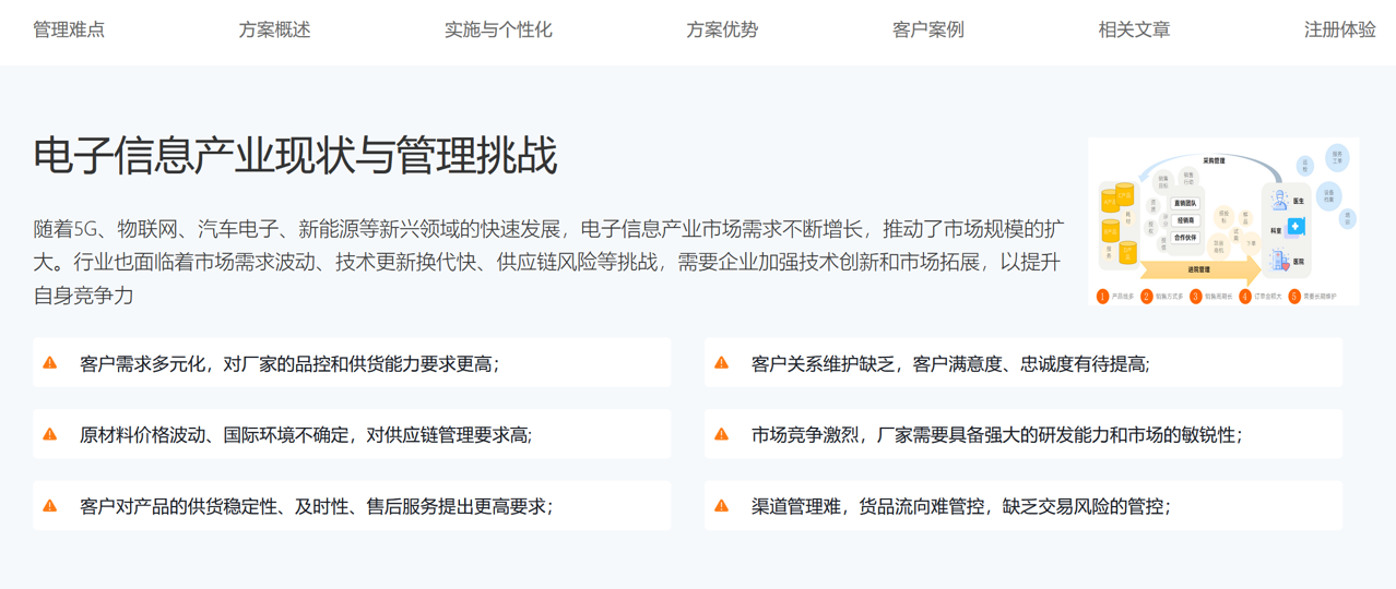 電子信息產(chǎn)業(yè)現(xiàn)狀與難點(diǎn)