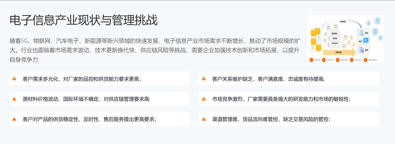 半導(dǎo)體DMS
