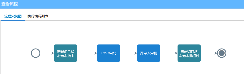 項(xiàng)目立項(xiàng)流程