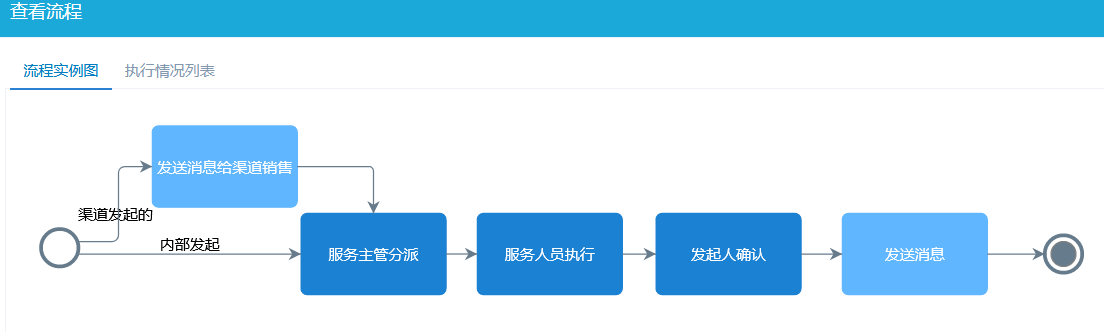 醫(yī)療設備報修流程