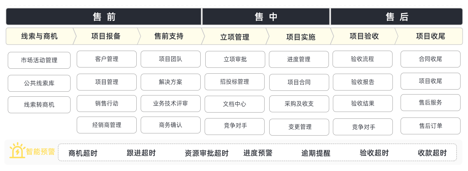 空壓機(jī)企業(yè)CRM