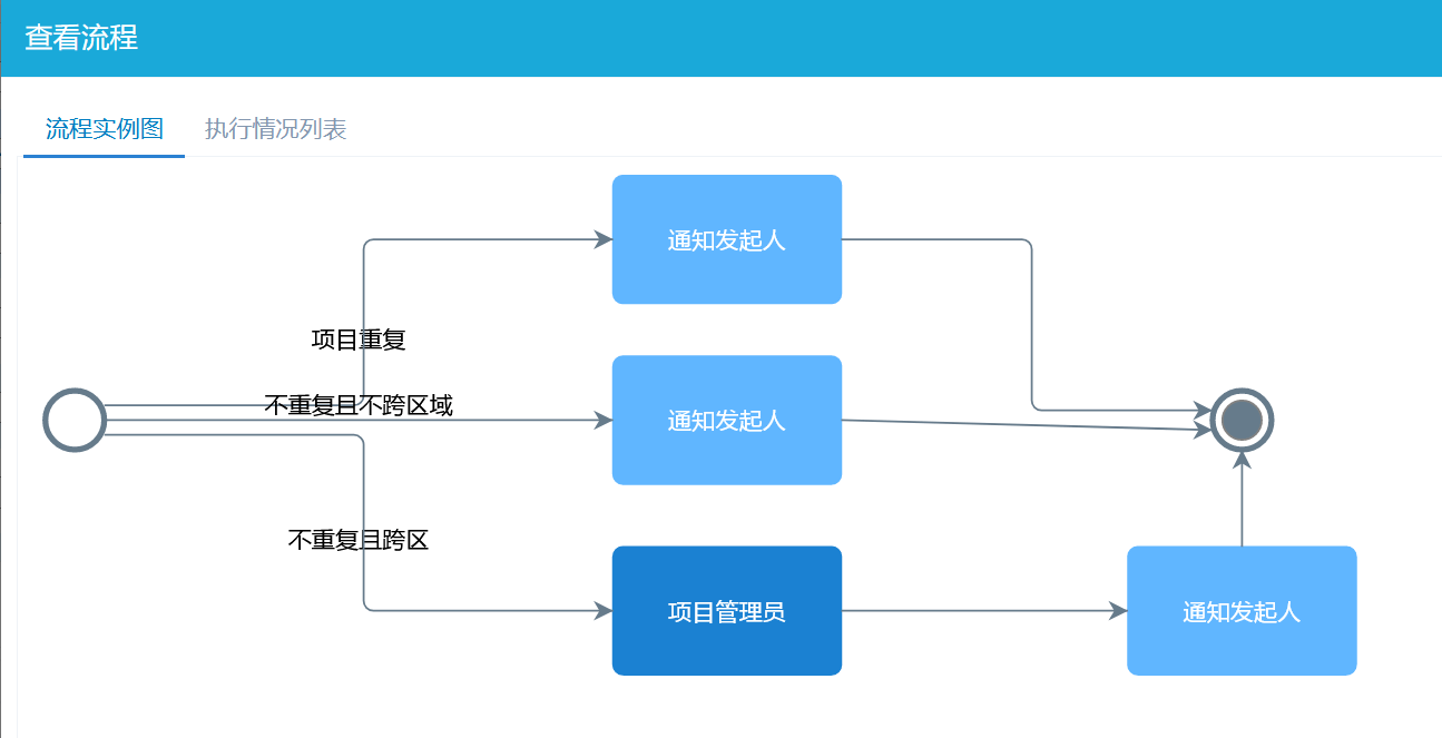 項(xiàng)目報(bào)備流程設(shè)置
