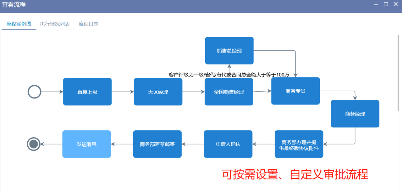 工作流程管理是什么，價(jià)值體現(xiàn)