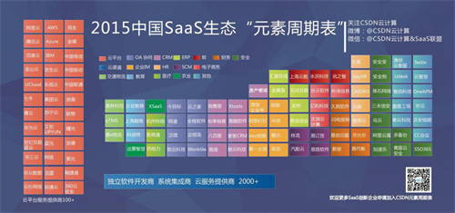 Social CRMǂ(g)ʲô