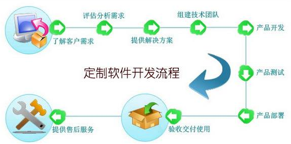 <b>CRM_l(f)I(y)ҪЩ(zhn)乤</b>