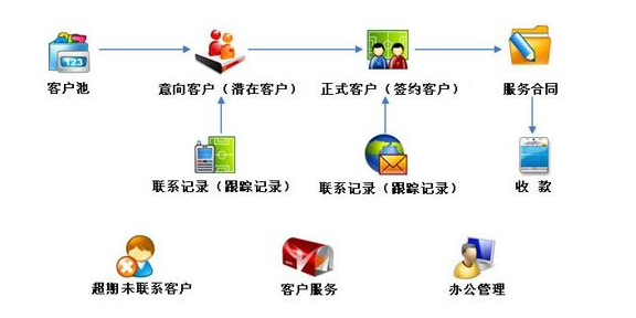 <b>ECRMγɞһCRMϵy(tng)</b>