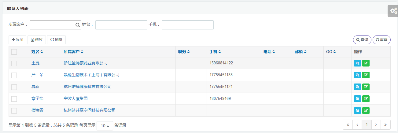 CRM聯(lián)系人列表,CRM客戶(hù)信息管理