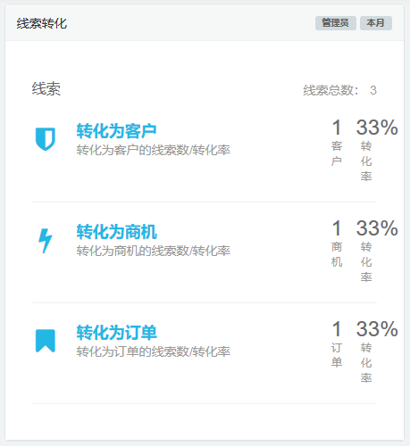crm͑(h)D(zhun)